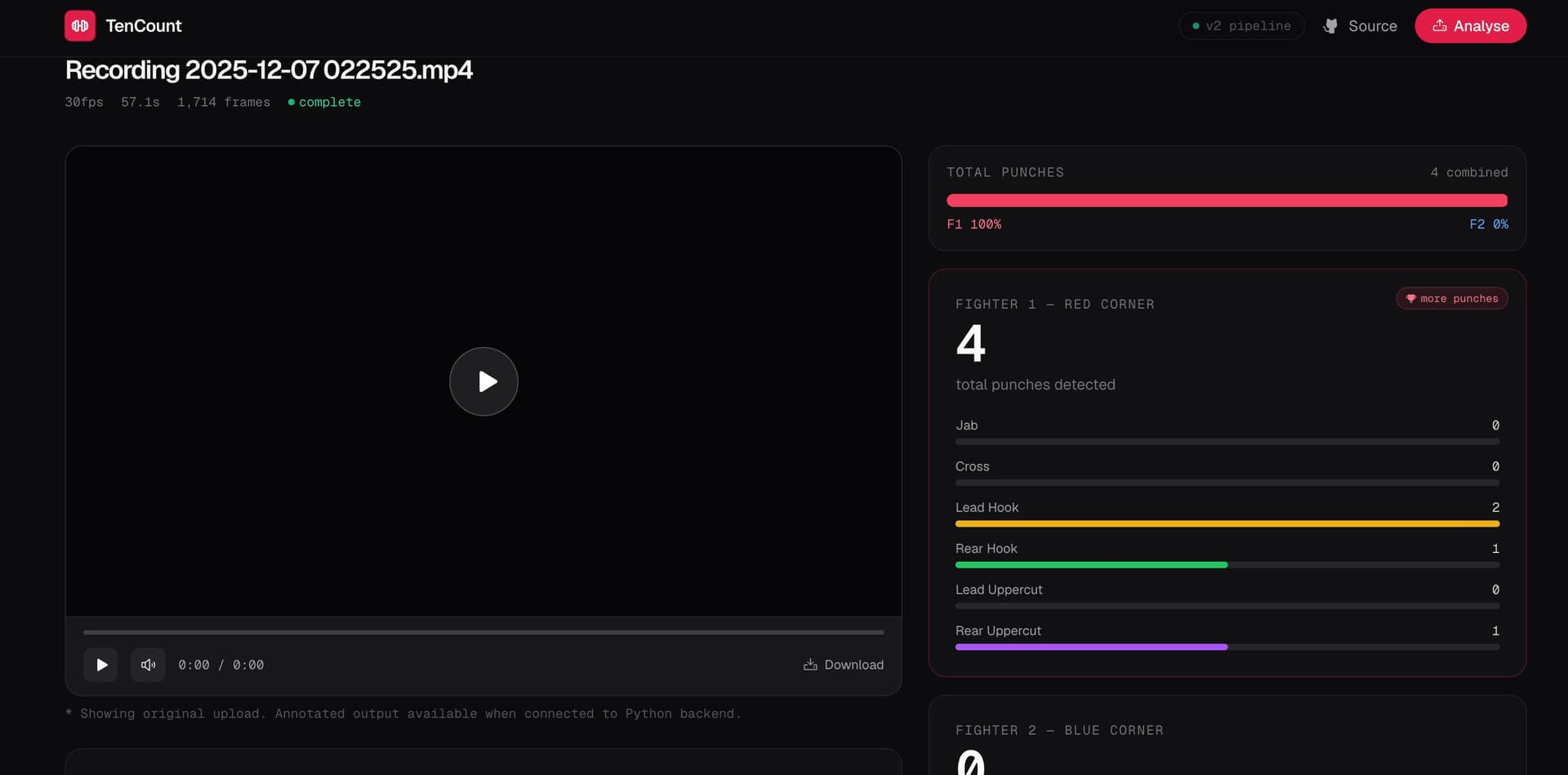 Tencount dashboard